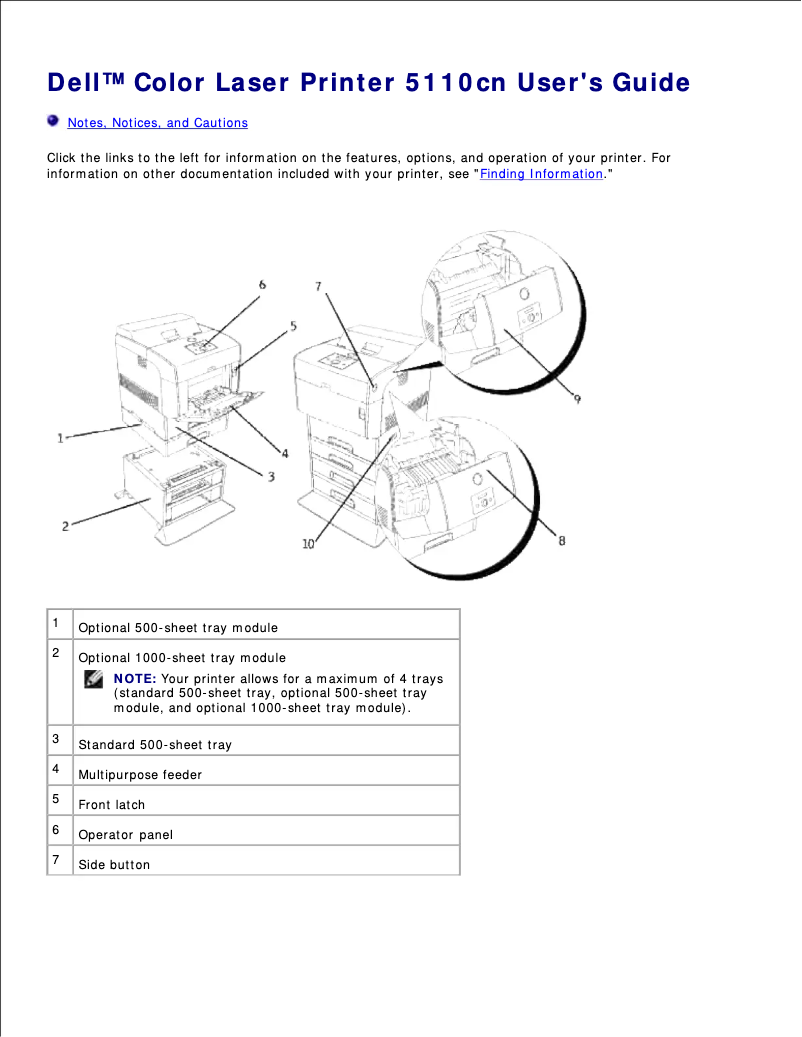 Page n°1 - Manuel utilisateur Dell 5110cn