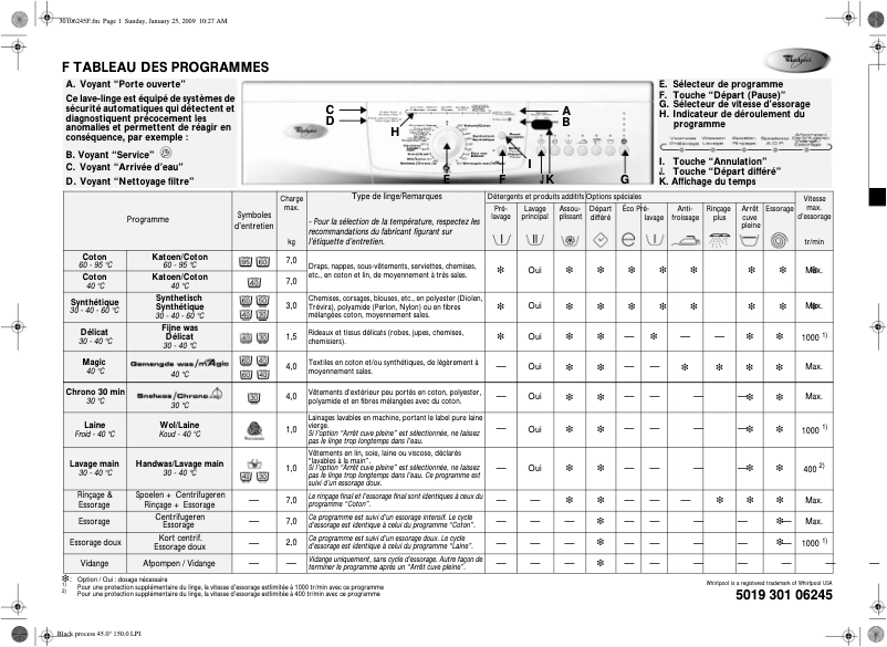 Image de la première page du manuel de l'appareil AWO 846