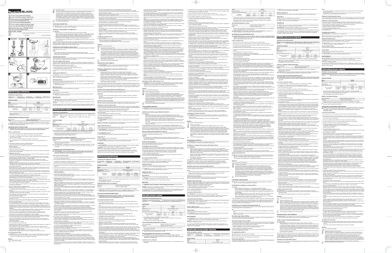 Page 1 de la notice Manuel utilisateur Makita ML006G