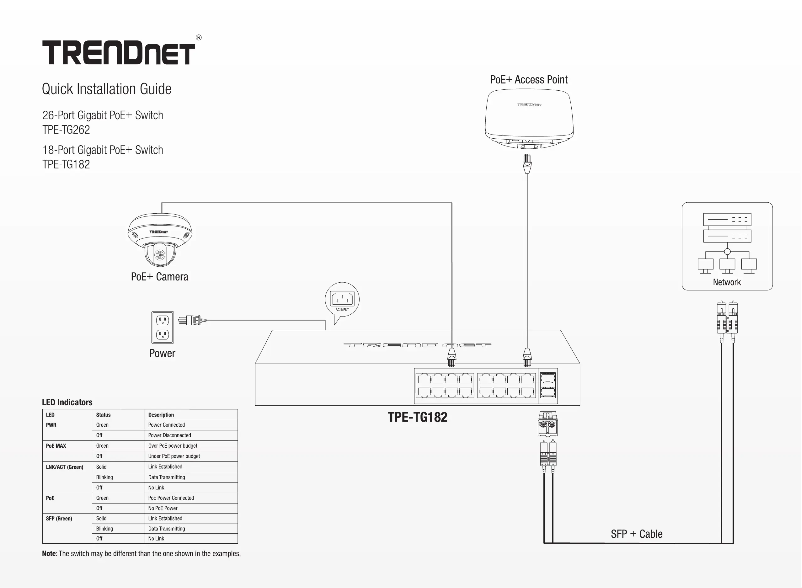 Page n°1 - Manuel utilisateur TRENDnet TPE-TG262