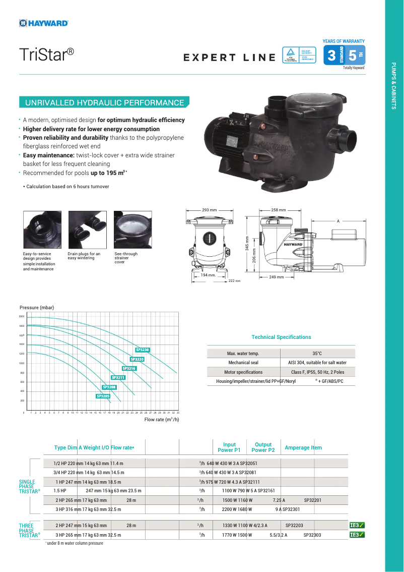 Página 1 del manual Ficha técnica Hayward TriStar