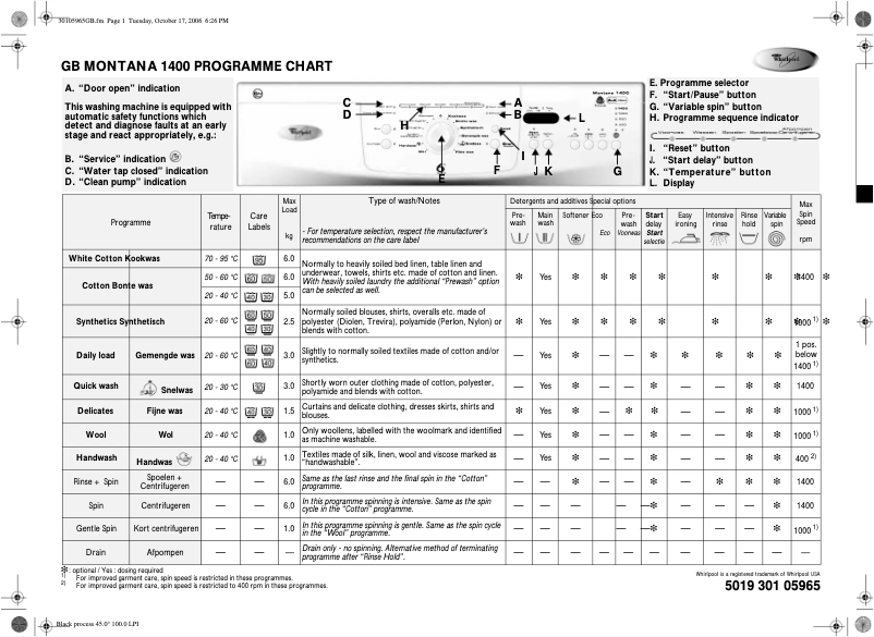 Page 1 de la notice Manuel utilisateur Whirlpool Montana 1400