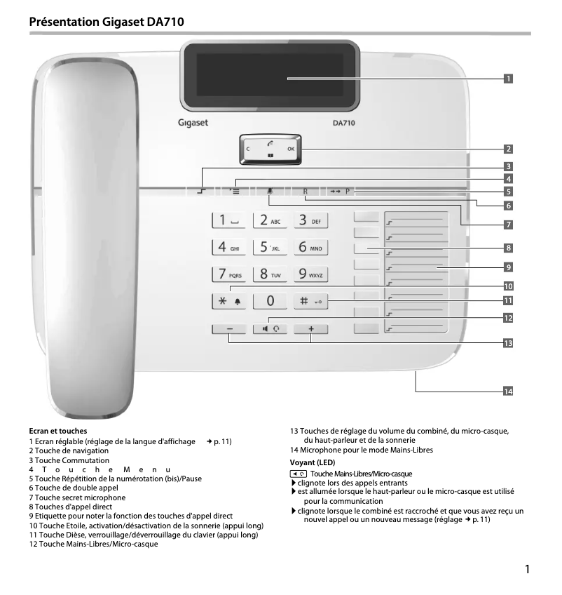 Image de la première page du manuel de l'appareil DA710