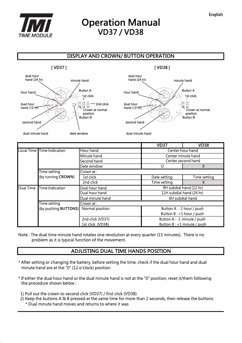 Page 1 de la notice Manuel utilisateur TMI VD38