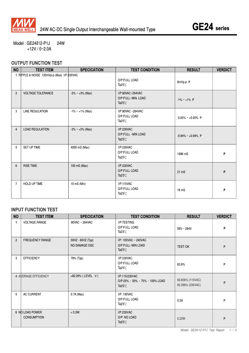Page 1 de la notice Fiche technique Mean Well GE24I12-P1J