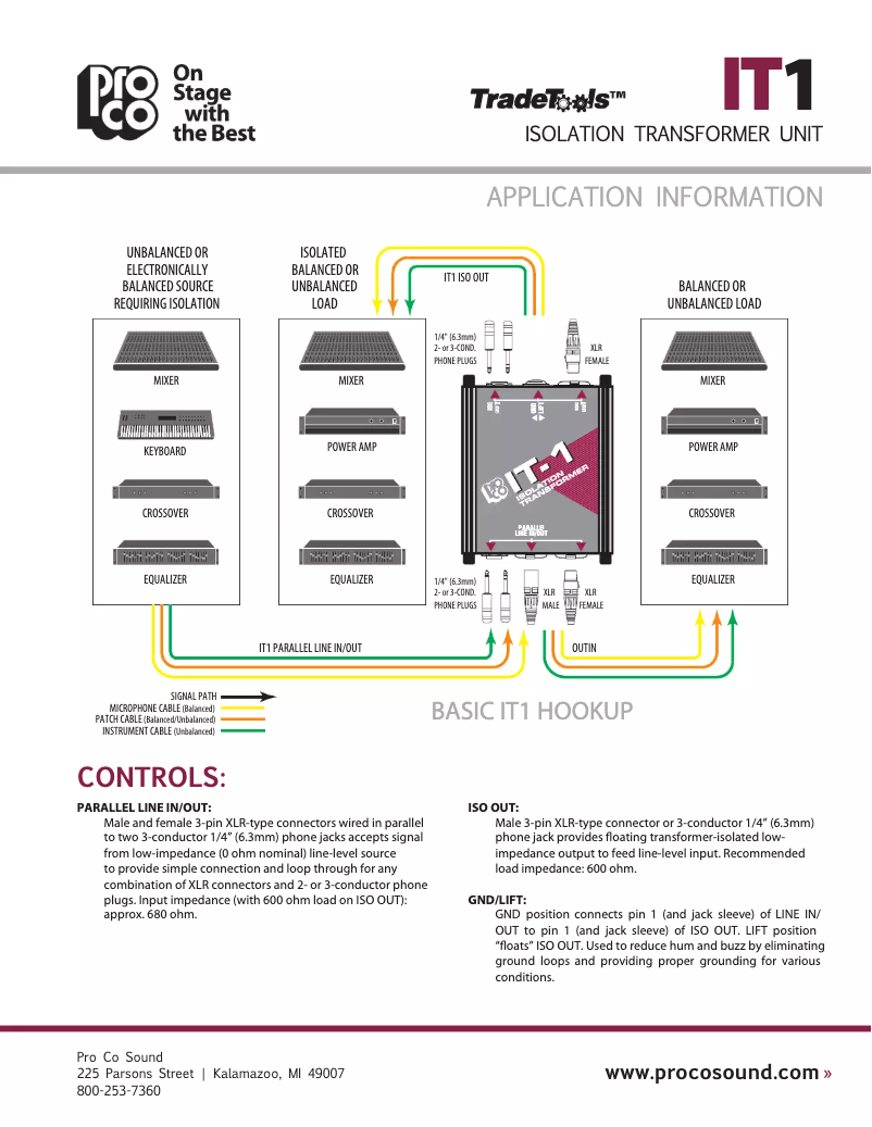 Image de la première page du manuel de l'appareil IT1