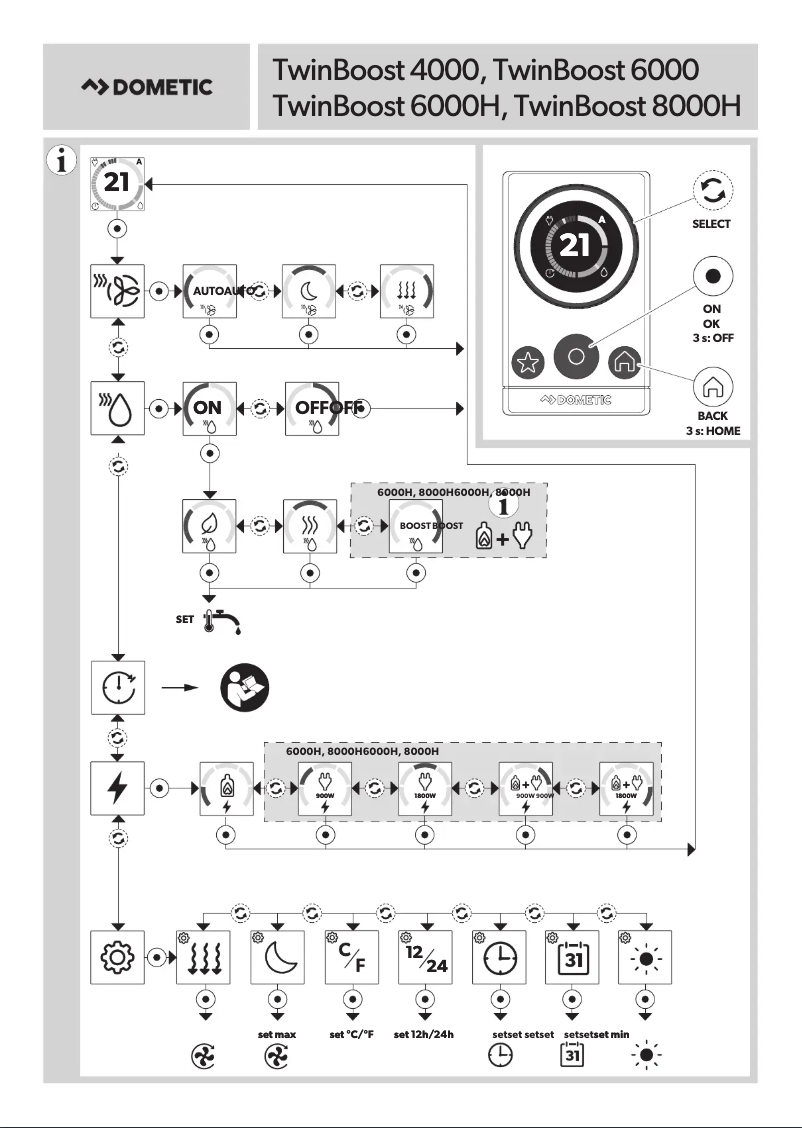 Imagen de la primera página del manual del dispositivo TwinBoost 4000