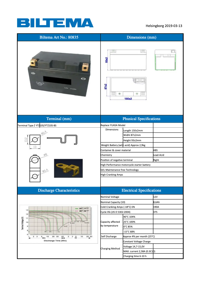 Page 1 de la notice Manuel utilisateur Biltema 80-835