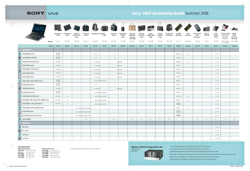 Image de la première page du manuel de l'appareil Vaio VGN-FJ370Q