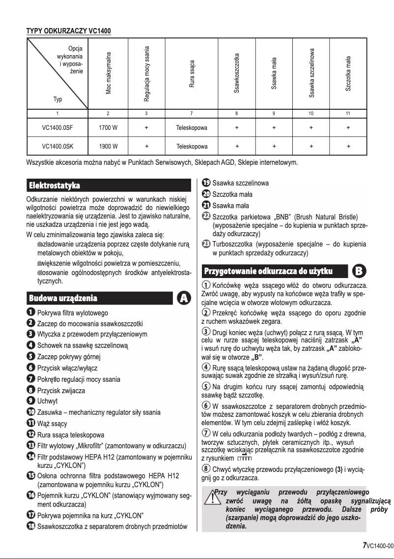 Page n°1 - Manuel utilisateur Zelmer Tiny VC1400.0 SF