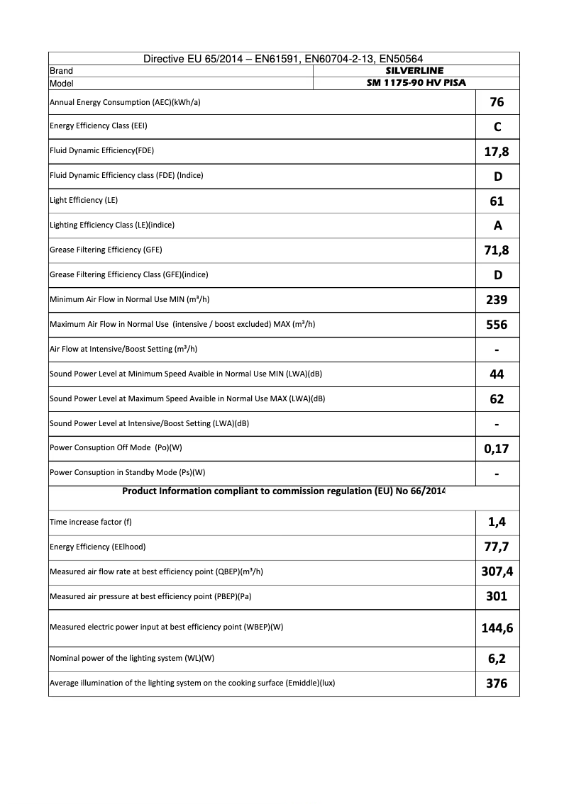 Image de la première page du manuel de l'appareil SM1175