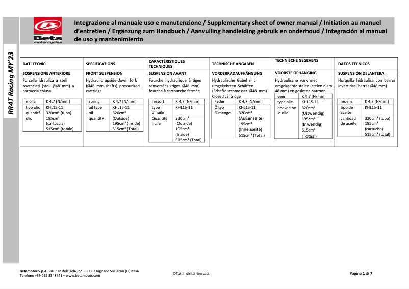 Imagen de la primera página del manual del dispositivo RR 4T (2023)