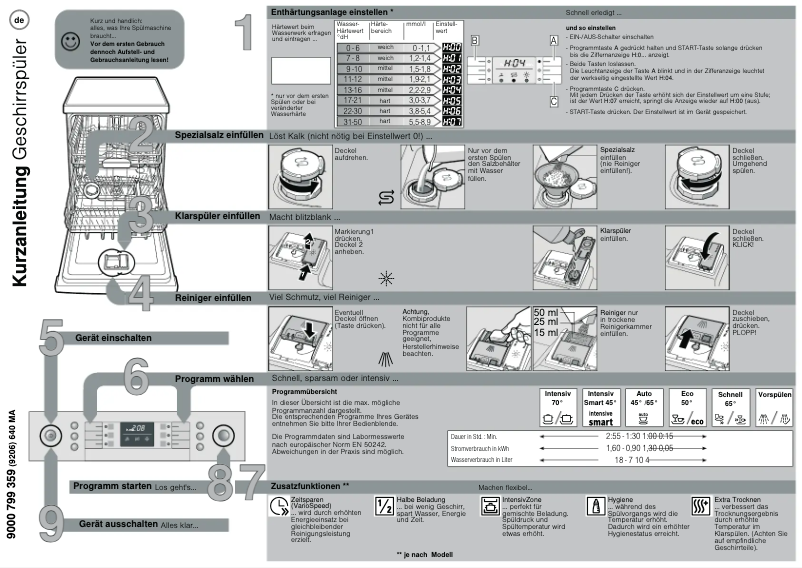 Page n°1 - Manuel utilisateur Bosch SMI85M62DE
