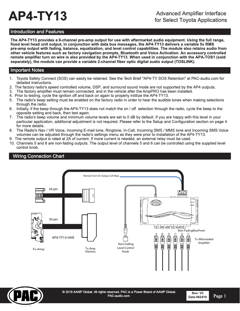 Page n°1 - Manuel utilisateur PAC AP4-TY13