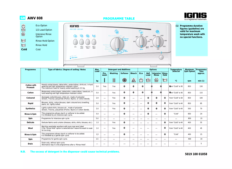 Page n°1 - Manuel utilisateur Ignis AWV 808