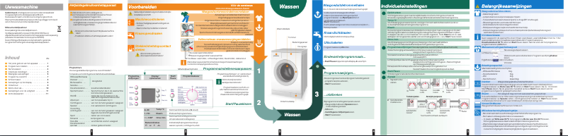 Page 1 de la notice Manuel utilisateur Bosch WAE284S0