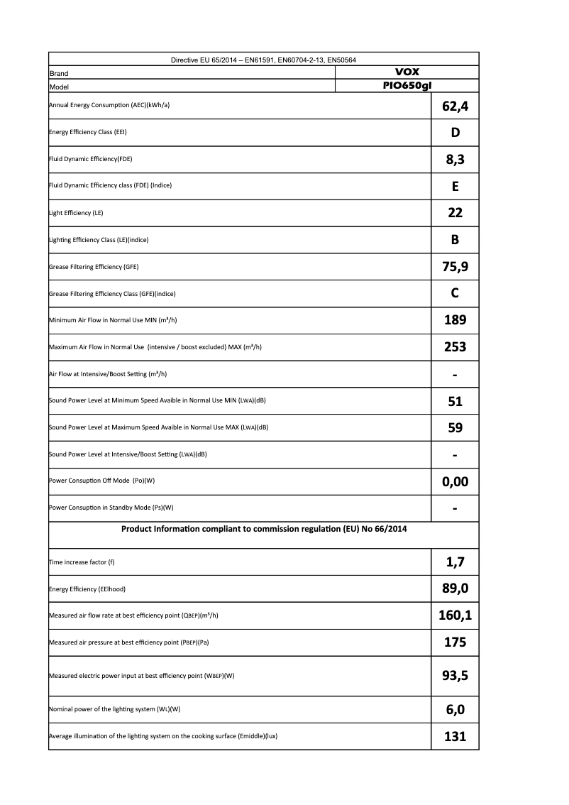 Page 1 de la notice Manuel utilisateur VOX PIO650GL