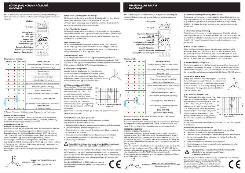 Page n°1 - Guide d'installation ENTES MKC-05
