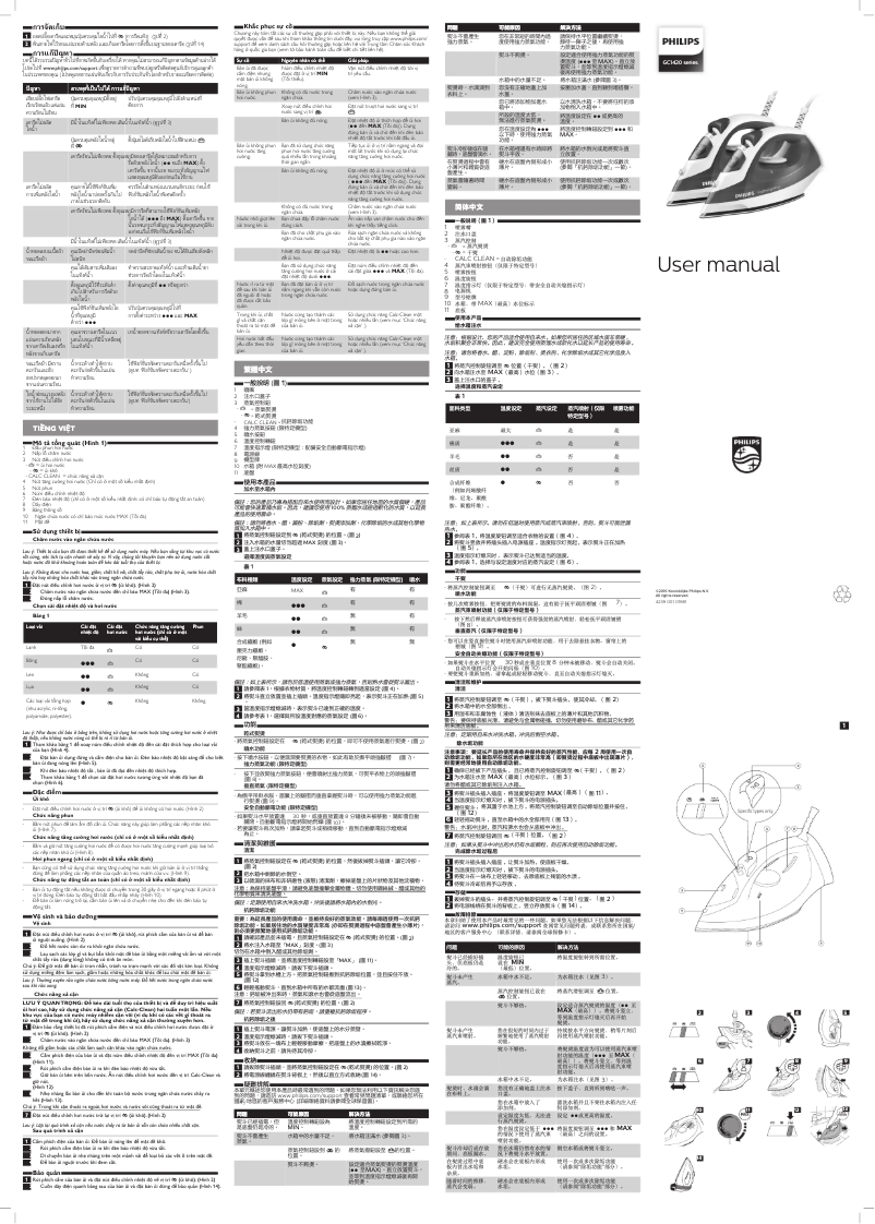 Page n°1 - Manuel utilisateur Philips FeatherLight GC1424
