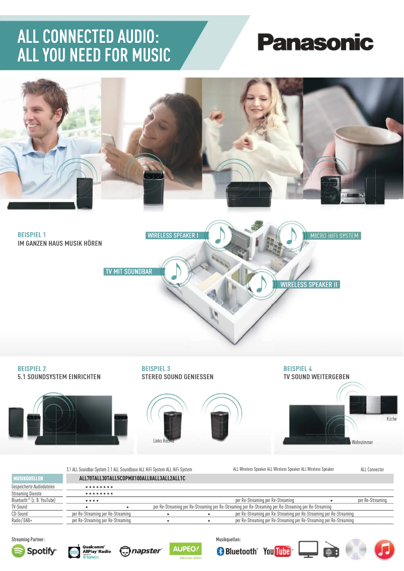Page n°1 - Fiche technique Panasonic SC-ALL2