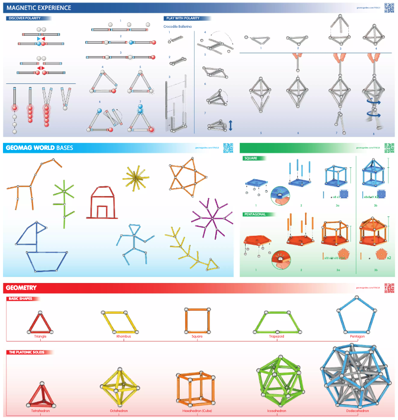 Página 1 del manual Manual de usuario Geomag Color 127