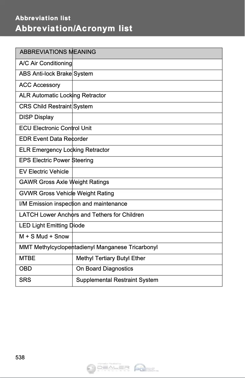 Page 1 de la notice Manuel utilisateur Toyota Prius C (2012)
