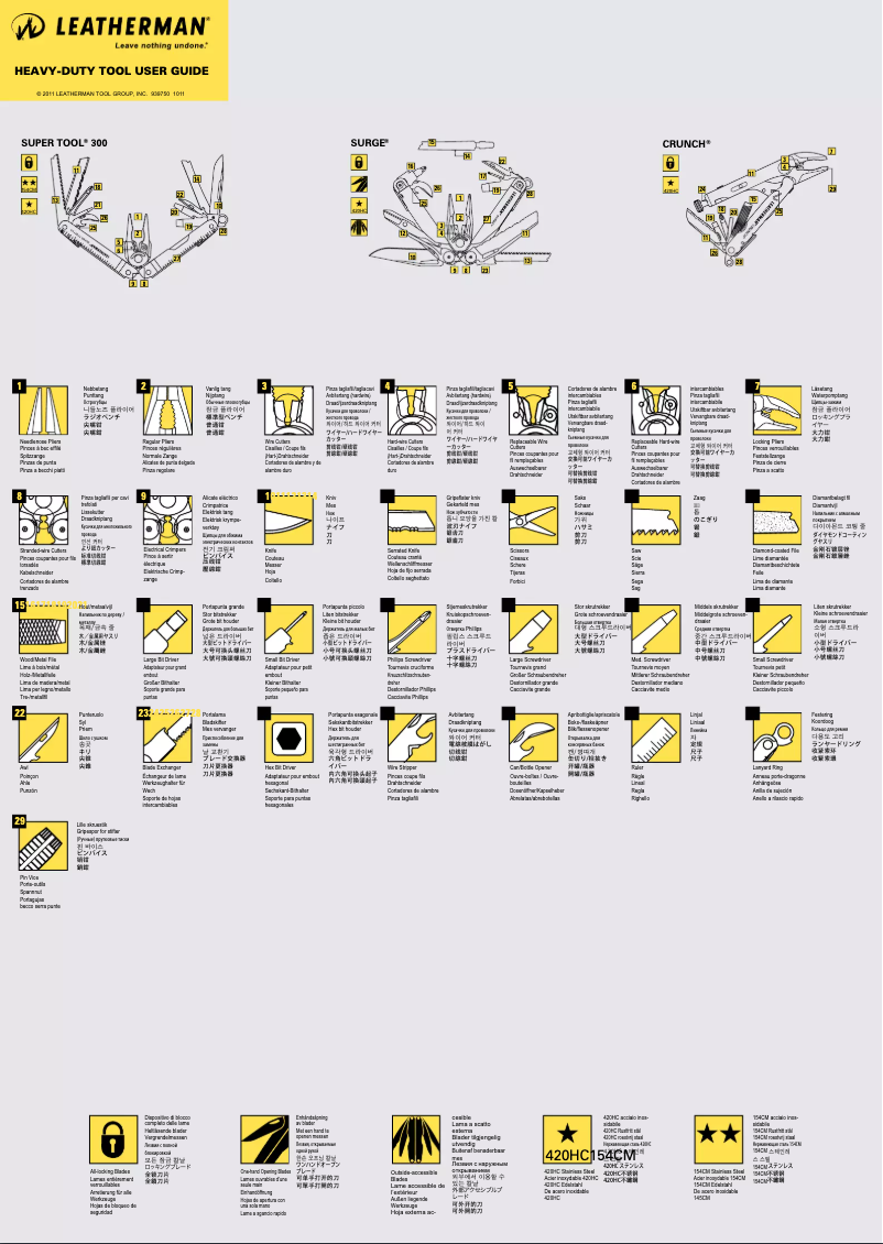 Image de la première page du manuel de l'appareil SURGE