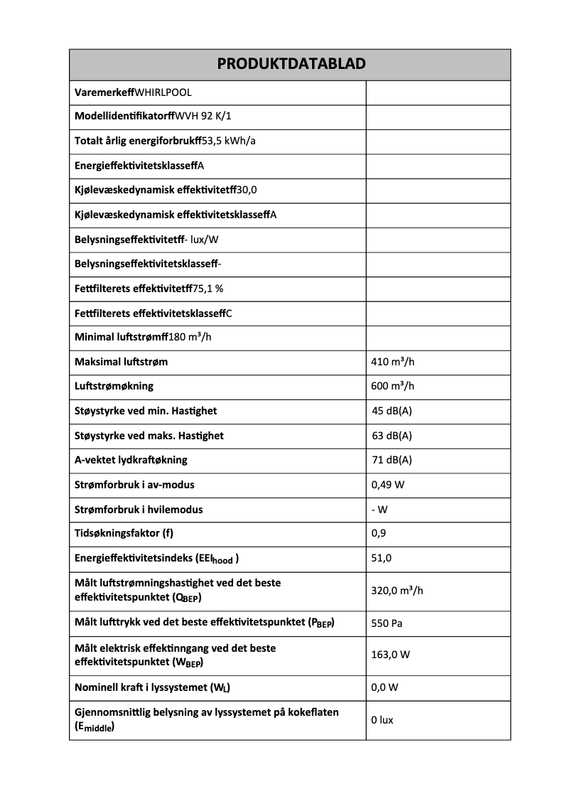 Image de la première page du manuel de l'appareil WVH 92 K