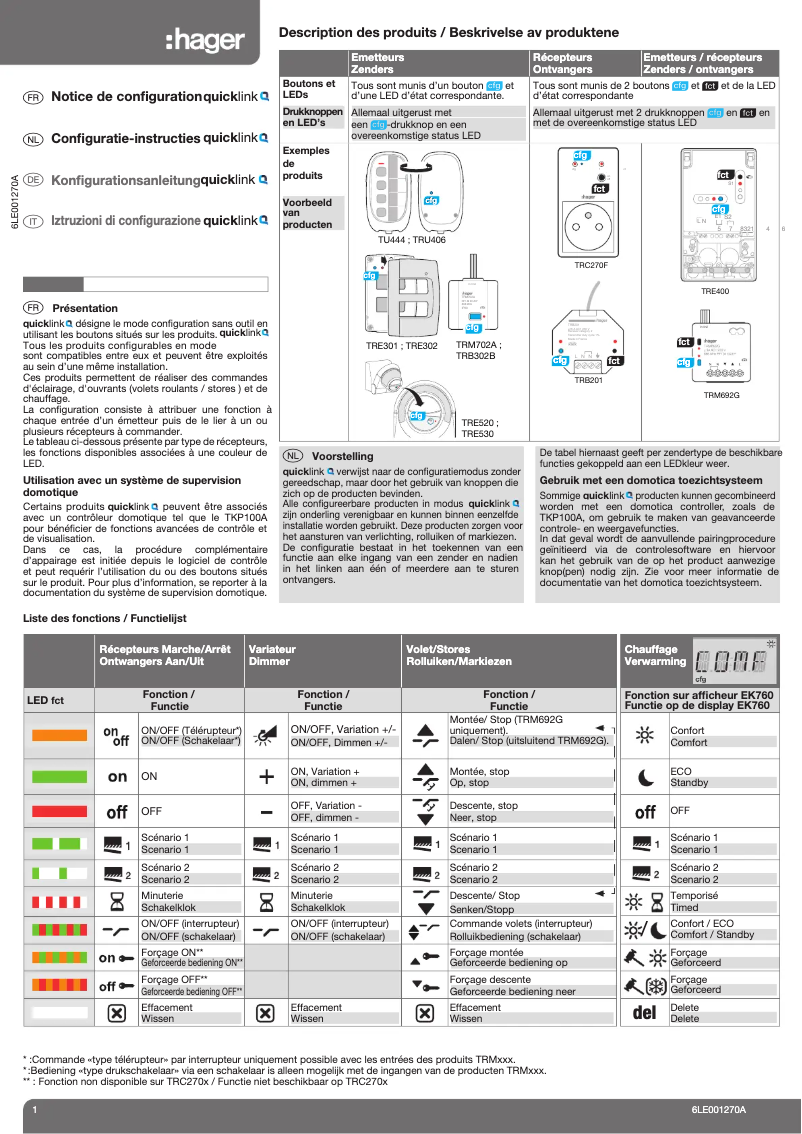 Image de la première page du manuel de l'appareil TRM691E