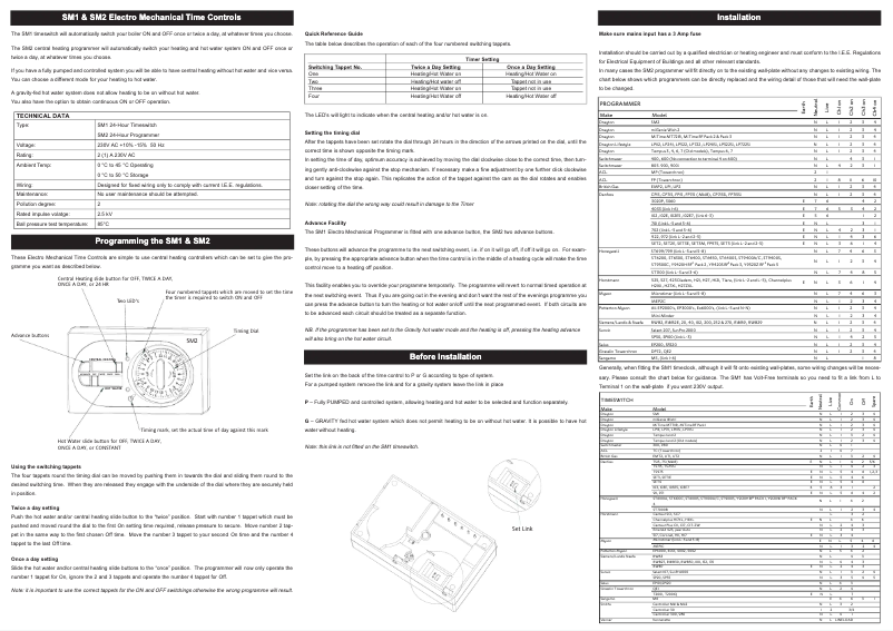Image de la première page du manuel de l'appareil SM1