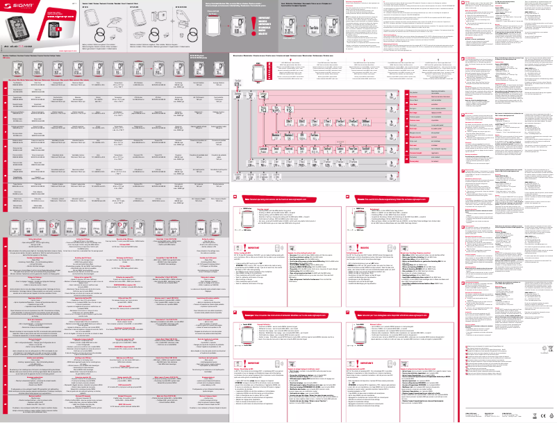 Page 1 de la notice Manuel utilisateur Sigma BC 16.16 STS