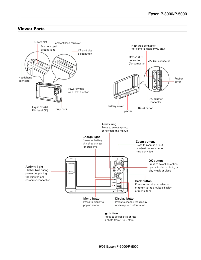 Page n°1 - Fiche technique Epson P-5000