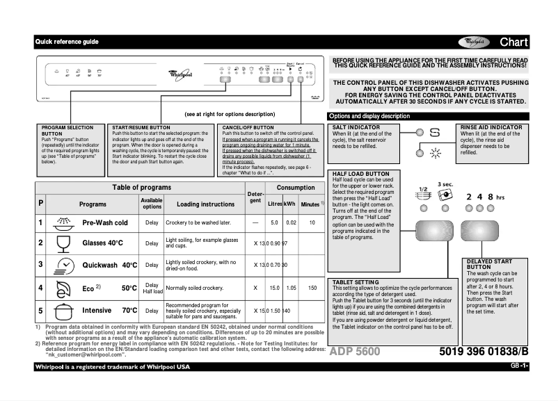 Page n°1 - Manuel utilisateur Whirlpool ADP 5600 IX