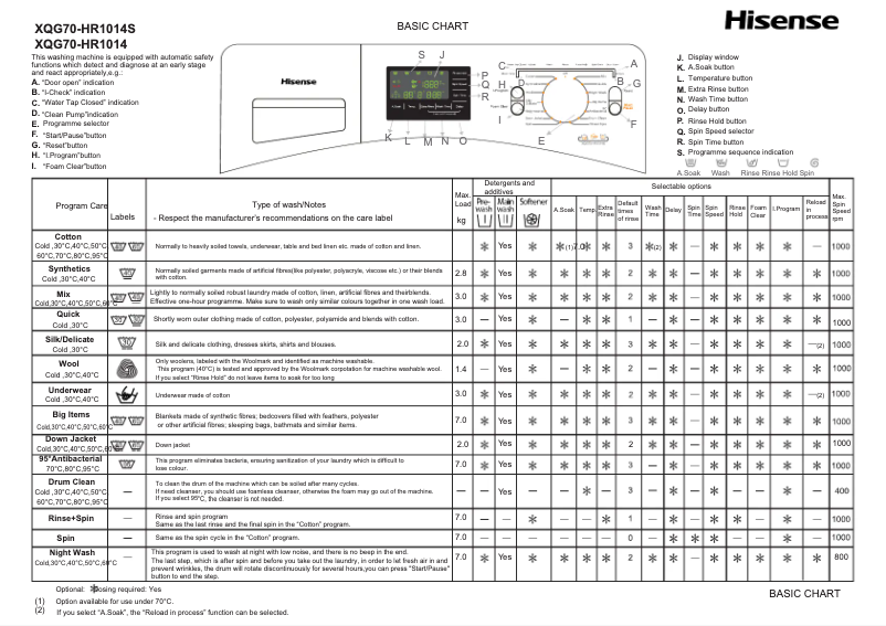 Page 1 de la notice Manuel utilisateur Hisense XQG70-HR1014S