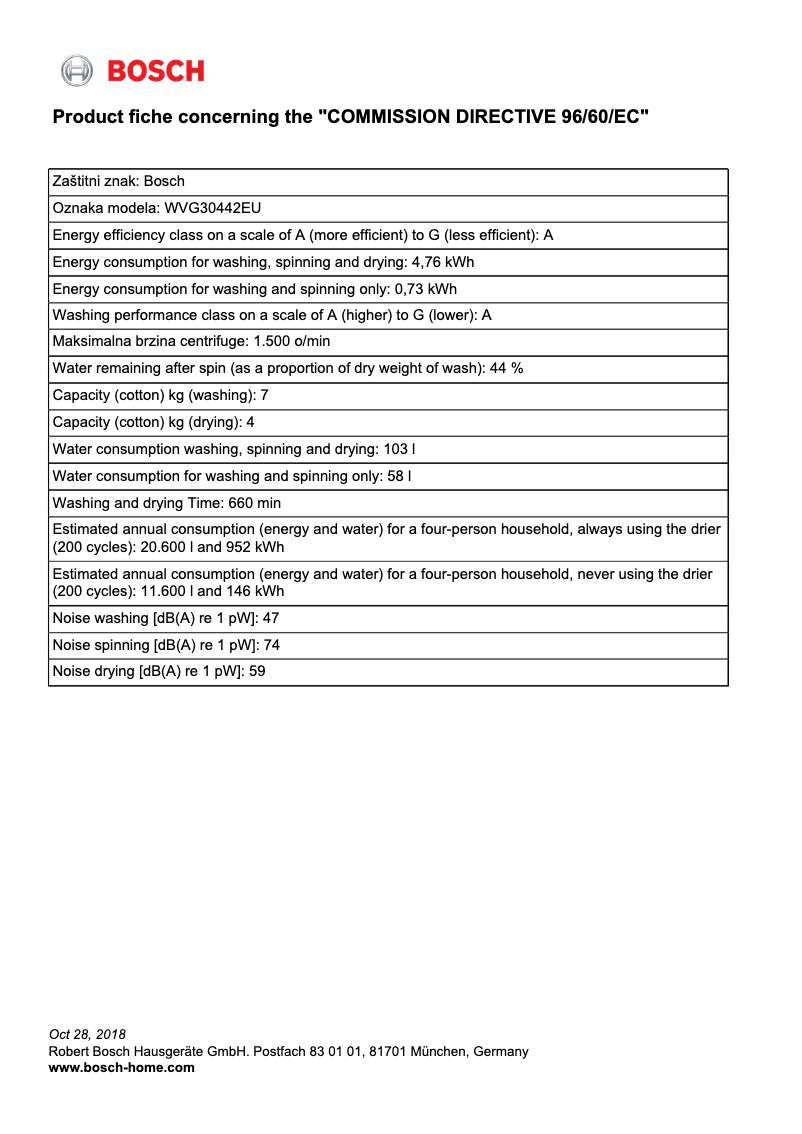 Page 1 de la notice Fiche technique Bosch WVG30442EU