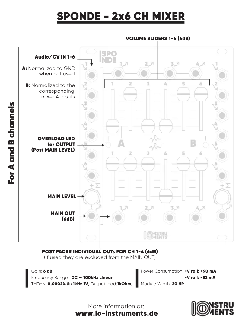 Page 1 de la notice Manuel utilisateur IO Instruments SPONDE