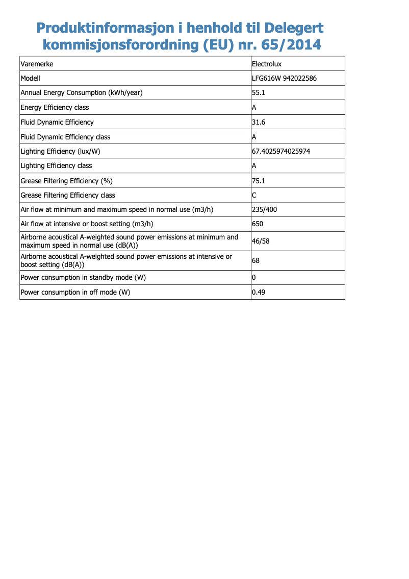 Page 1 de la notice Fiche technique Electrolux LFG616W