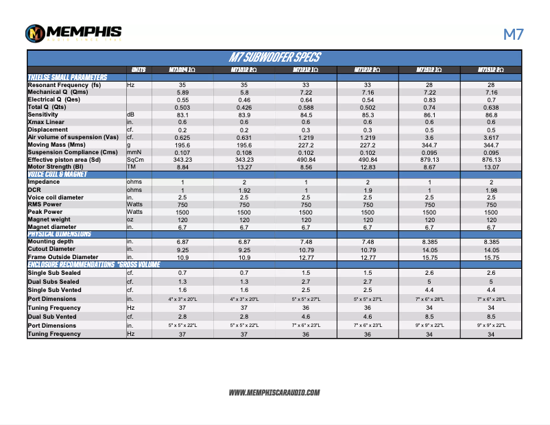 Page n°1 - Manuel utilisateur Memphis Audio M71212