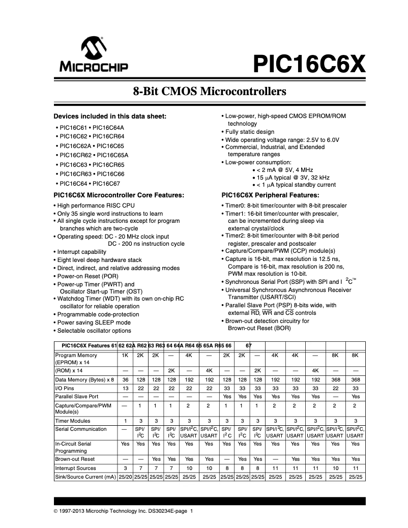 Page 1 de la notice Fiche technique Microchip PIC16CR65