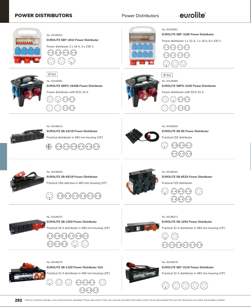 Image de la première page du manuel de l'appareil SB-65