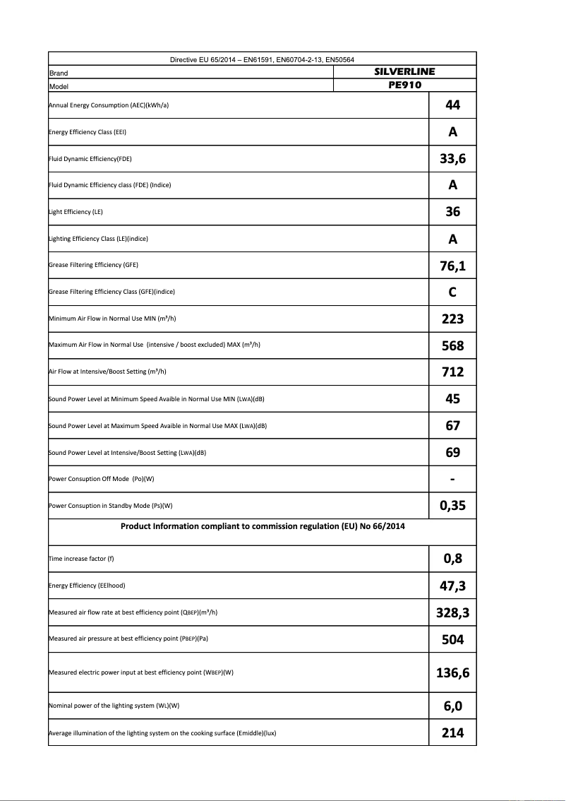 Page 1 de la notice Manuel utilisateur Silverline PE 910
