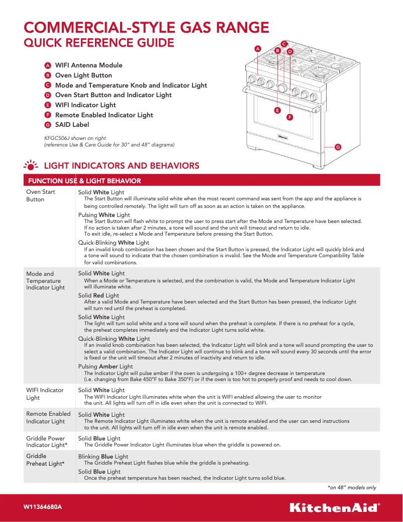 Página 1 del manual Guía de inicio rápido KitchenAid KFGC506JPA
