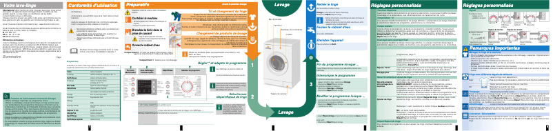 Page 1 de la notice Manuel utilisateur Bosch WAE28475FG