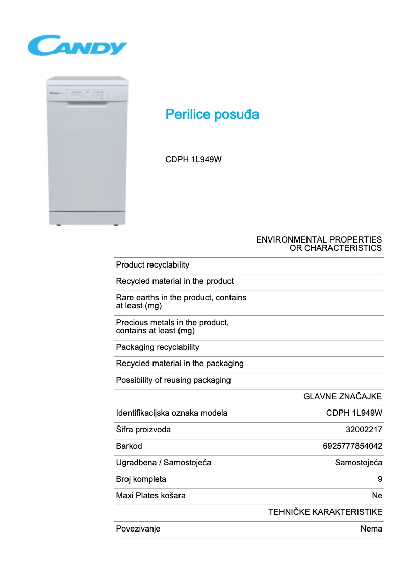 Image de la première page du manuel de l'appareil CDPH 1L949W