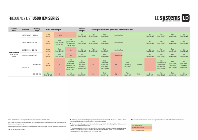 Page 1 de la notice Fiche technique LD Systems U508