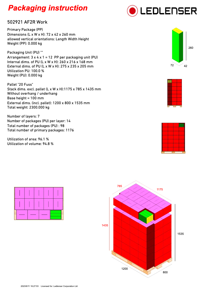 Image de la première page du manuel de l'appareil AF2R