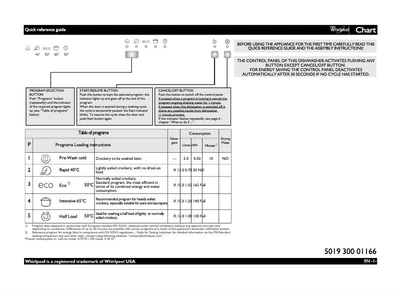 Page n°1 - Manuel utilisateur Whirlpool ADPU 5300 WH