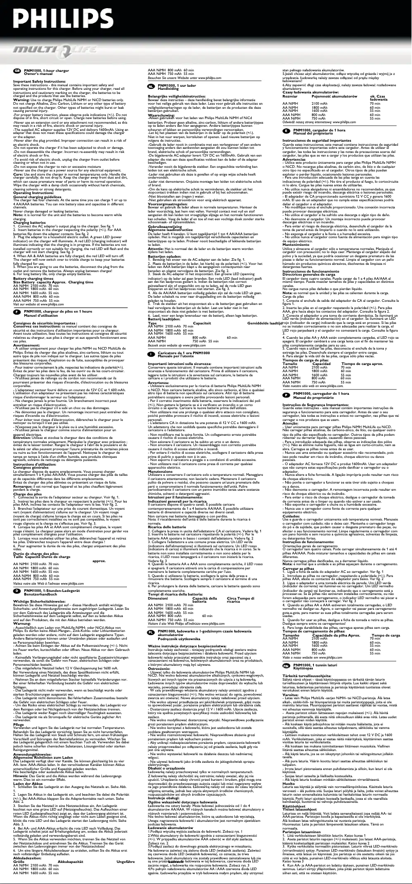 Page n°1 - Manuel utilisateur Philips PNM1000