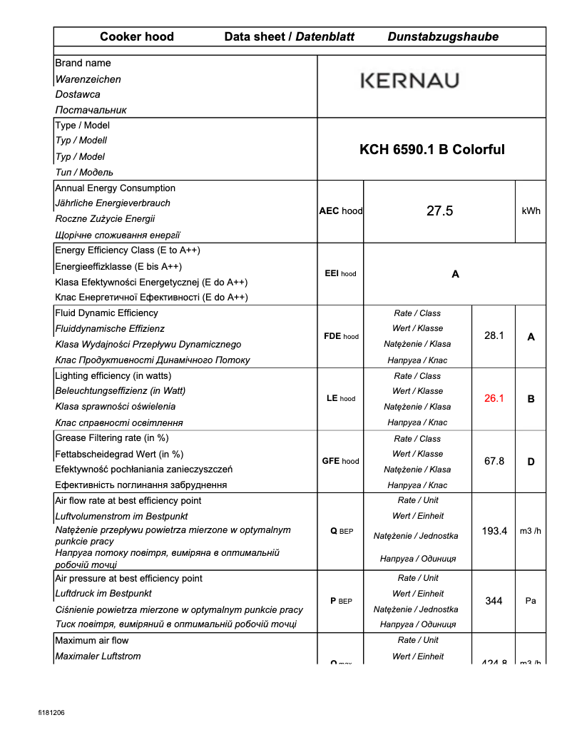 Image de la première page du manuel de l'appareil KCH 6590.1 B
