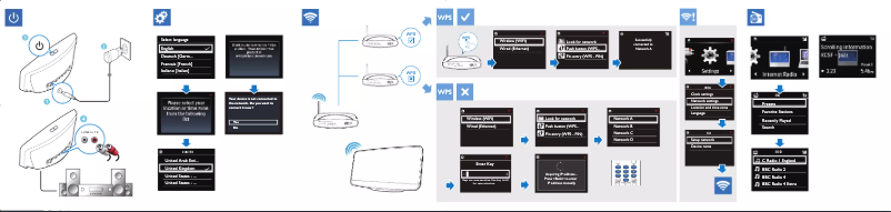 Página 1 del manual Guía de inicio rápido Philips Streamium NP3500